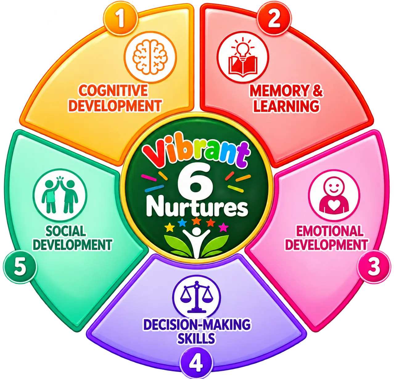 The Vibrant 6 Solution